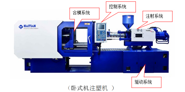 免喷涂（免喷漆）塑料注塑成型工艺4个关键点