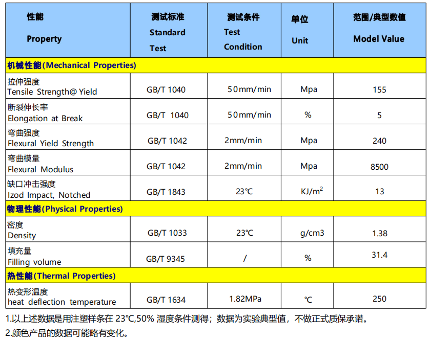 鸿盛阻燃PP物性表