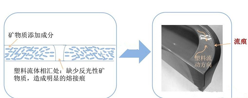 流痕展示