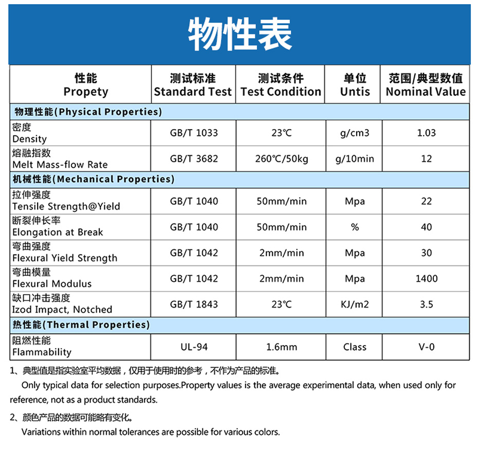 鸿盛阻燃PP物性表